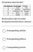 Limah B3 Adalah Yang Mengandung Zat-Zat Berikut Kecuali... . *